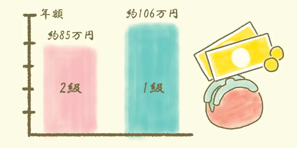 脊髄小脳変性症の公的な年金と諸手当について解説するイメージ画像。
