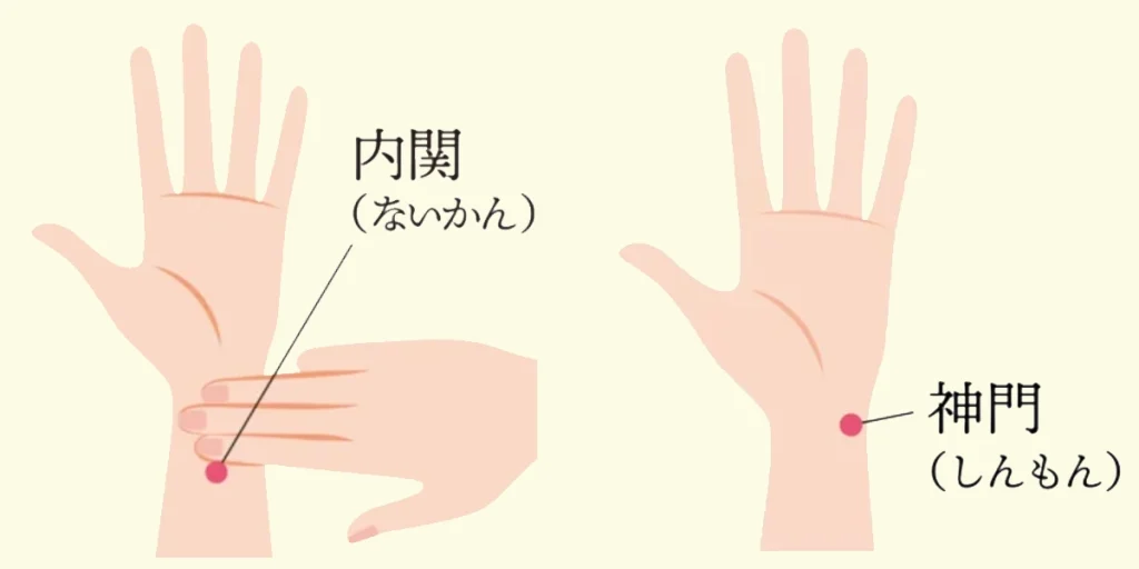 「内関」と「神門」のツボの位置
